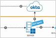 Compatibilidade do servidor Okta RDP Agent 2016 2018